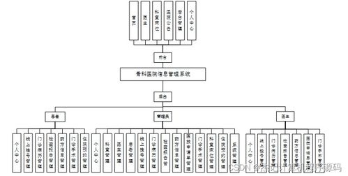 基于SSM框架的骨科醫(yī)院信息管理系統(tǒng)設(shè)計(jì)與實(shí)現(xiàn)