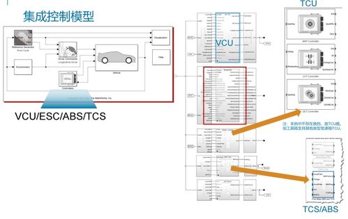 基于MATLAB仿真的車輛協(xié)調(diào)再生制動(dòng)控制策略與集成線控制動(dòng)系統(tǒng)開發(fā)