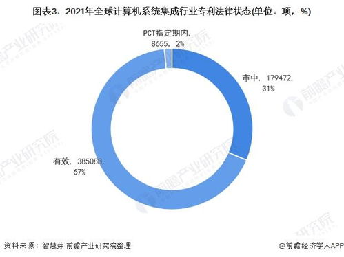 2021年全球計(jì)算機(jī)系統(tǒng)集成行業(yè)技術(shù)全景圖譜 專利申請、競爭格局與價值分析